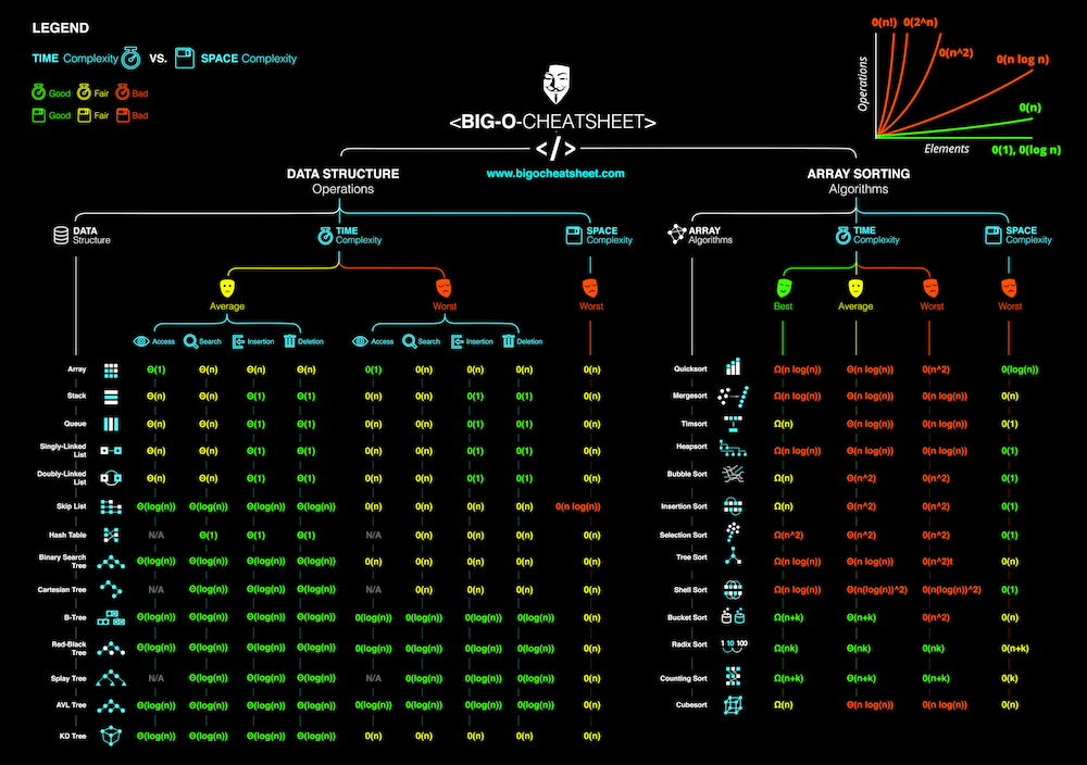 big-o-cheat-sheet.png