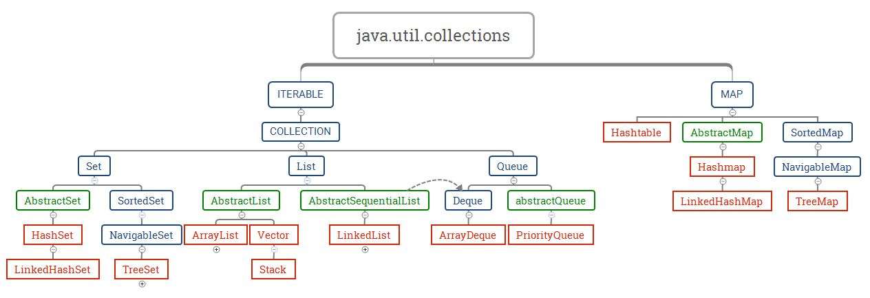 java-collection.jpeg