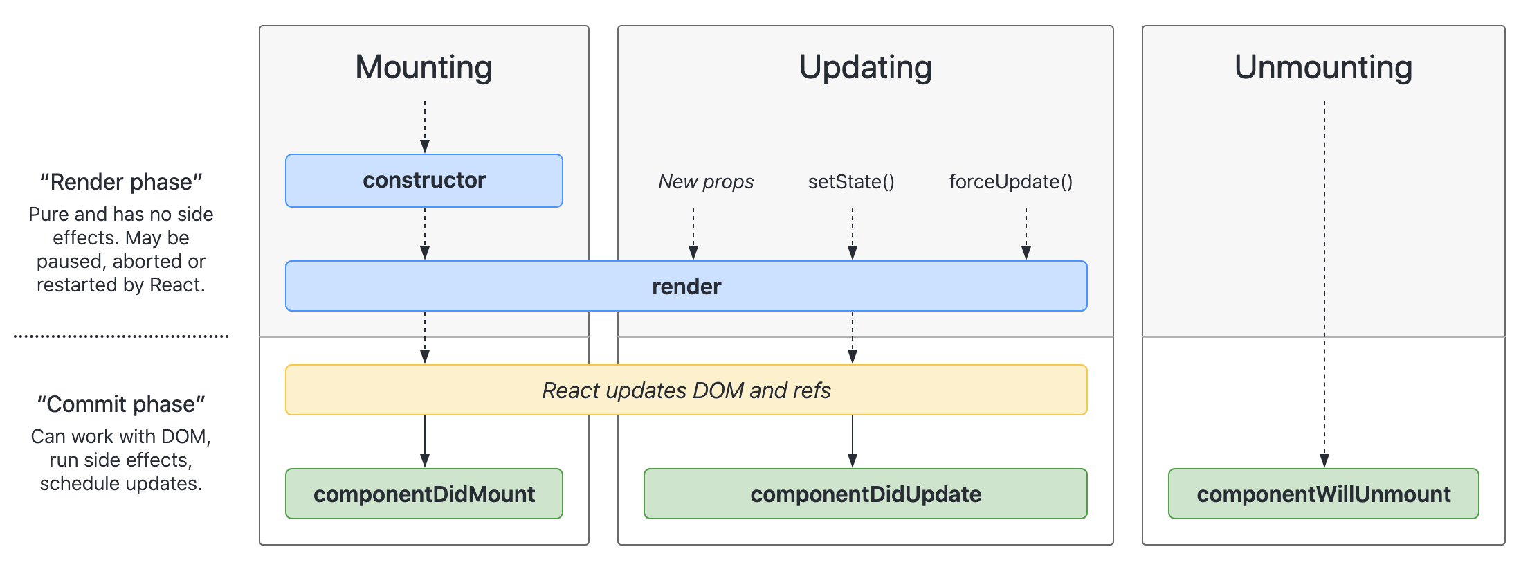 react-lifecycle.png