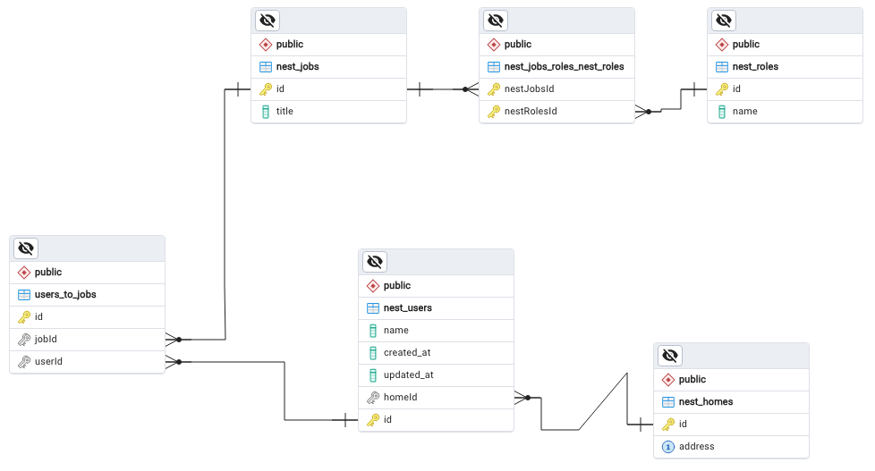 typeorm-erd-roles.png